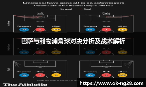 巴萨与利物浦角球对决分析及战术解析